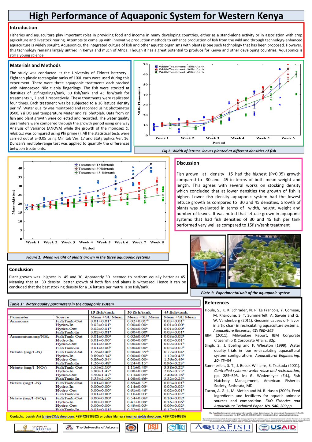 High Performance of Aquaponic System for Western Kenya