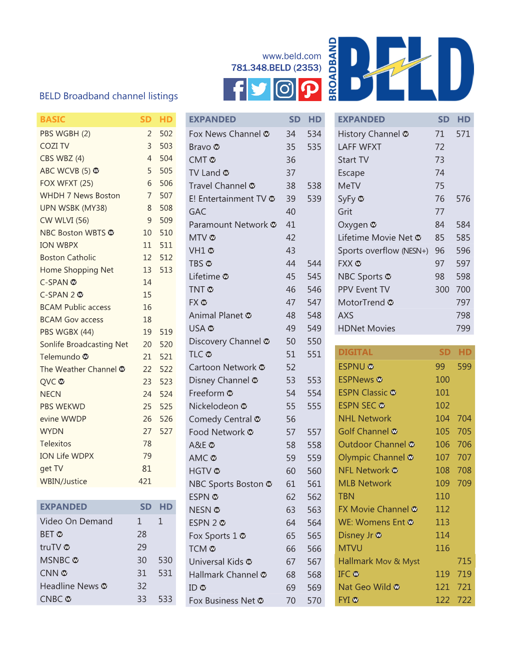 Channel Lineup Pkg 0.Pdf