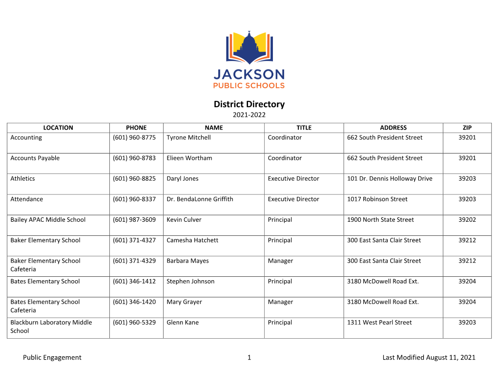 District Directory 2021-2022 LOCATION PHONE NAME TITLE ADDRESS ZIP Accounting (601) 960-8775 Tyrone Mitchell Coordinator 662 South President Street 39201