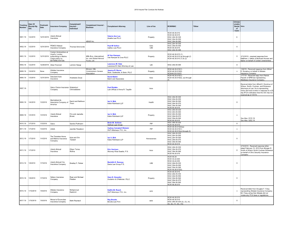 2019 Notices of Potential Lawsuits