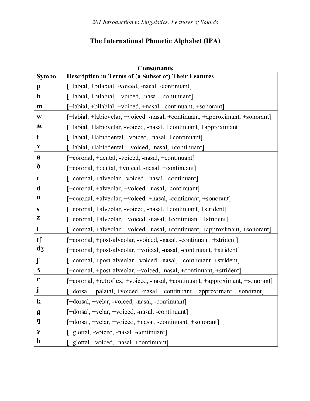 The International Phonetic Alphabet (IPA)