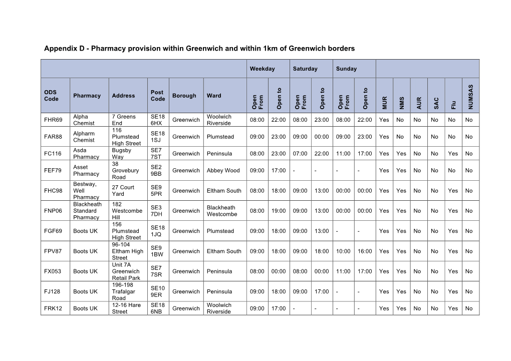 Pharmacy Times and Services