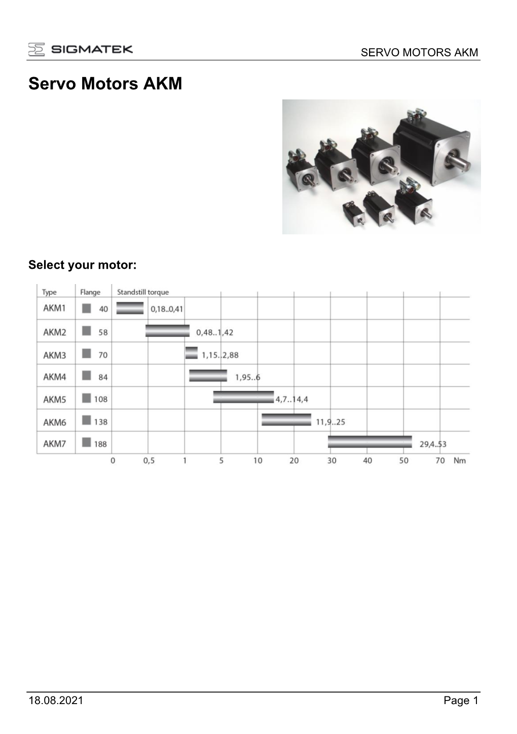 Servo Motors Akm