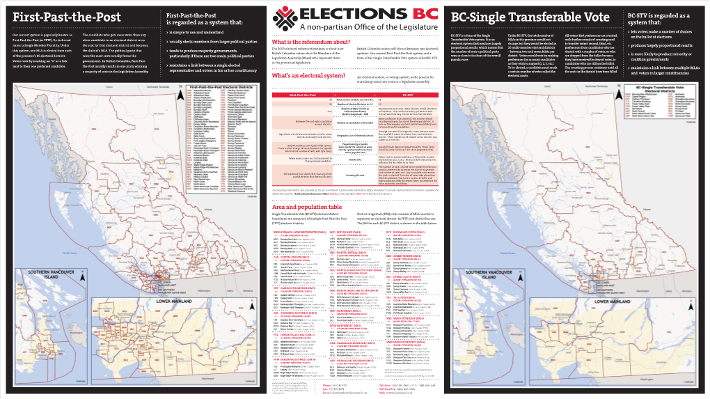 First-Past-The-Post BC-Single Transferable Vote BC-STV Is