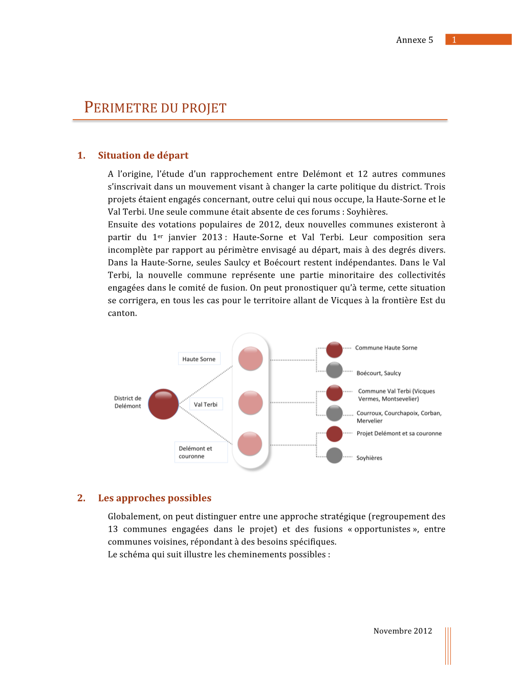 Perimetre Du Projet