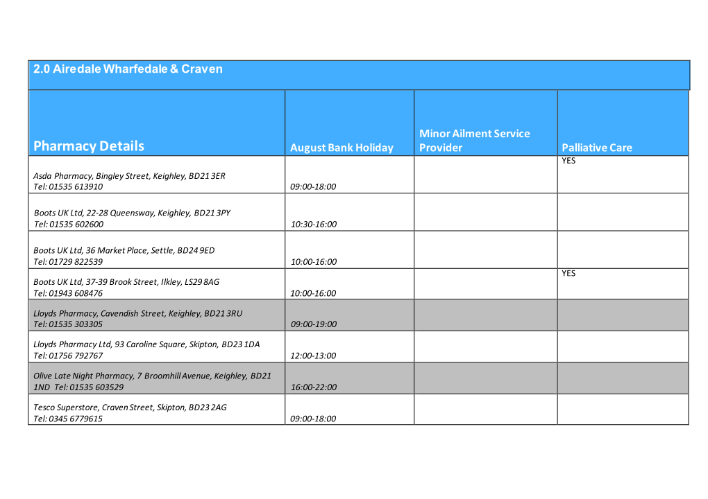 NHS England Report Template 2