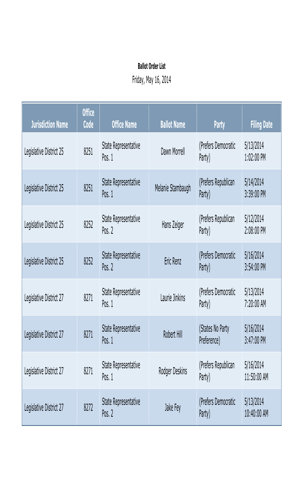 Friday, May 16, 2014 Jurisdiction Name Office Code Office Name