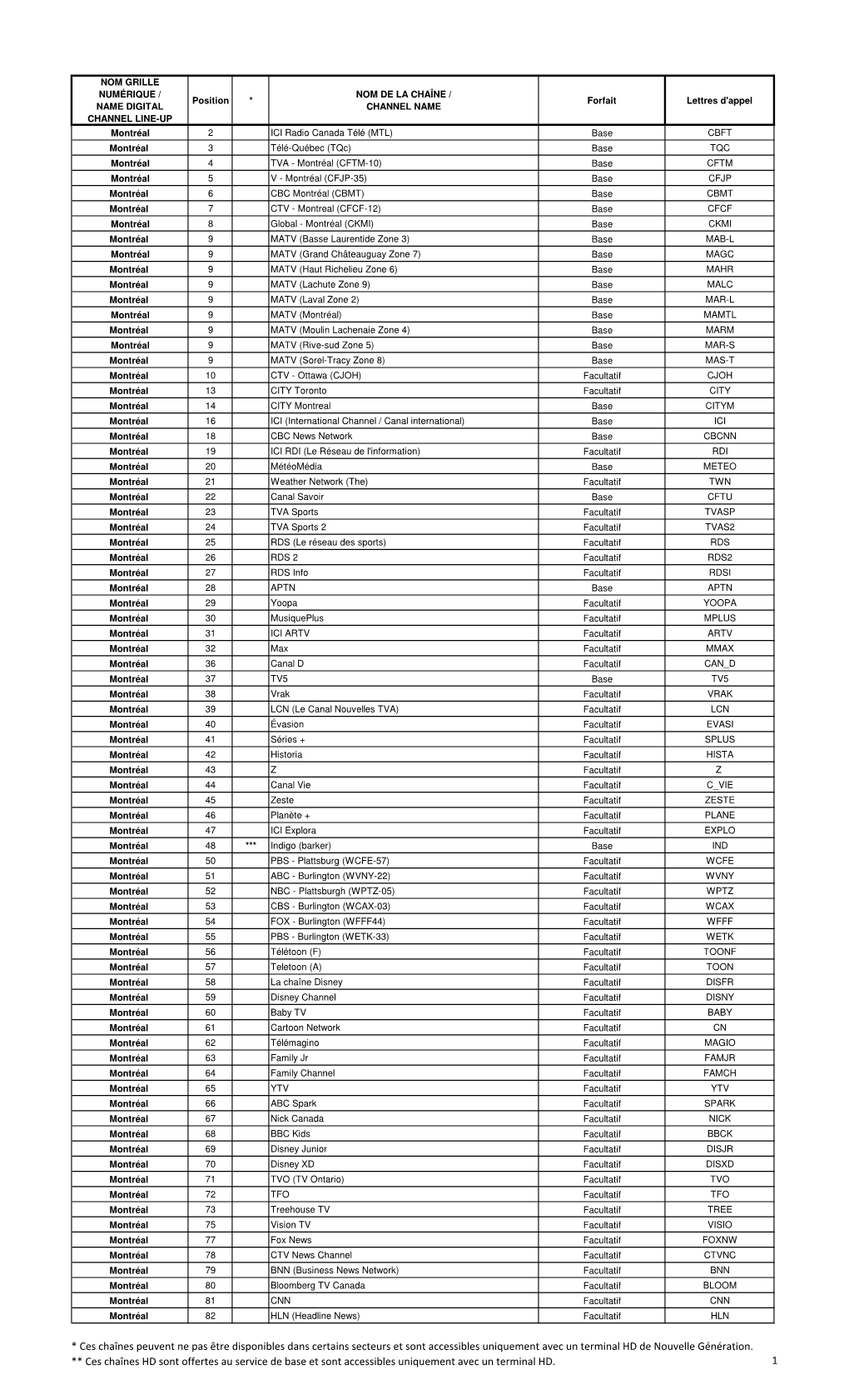 Grille De Distribution 2016 CRTC EXCEL.Xlsx