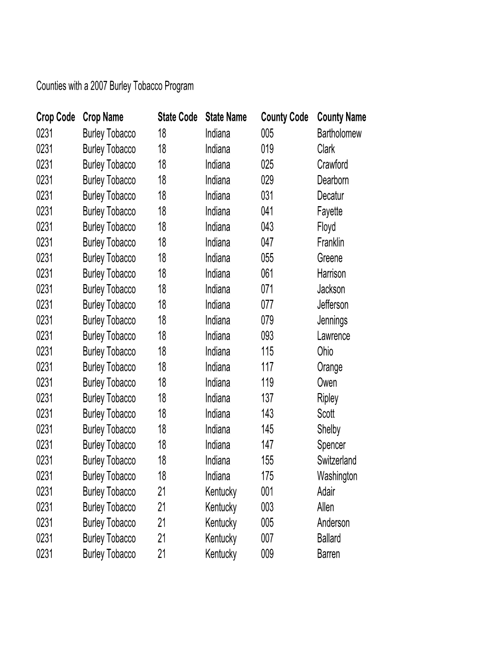 Counties with a 2007 Burley Tobacco Program Crop Code Crop Name