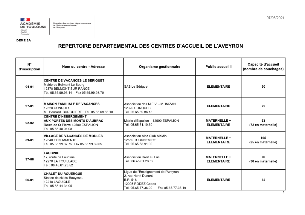 Repertoire Departemental Des Centres D'accueil De L'aveyron