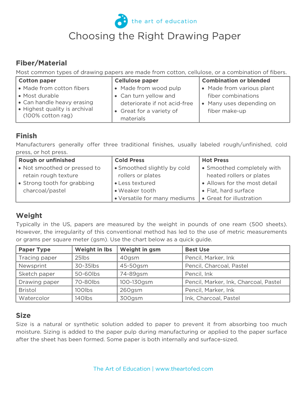 Choosing the Right Drawing Paper