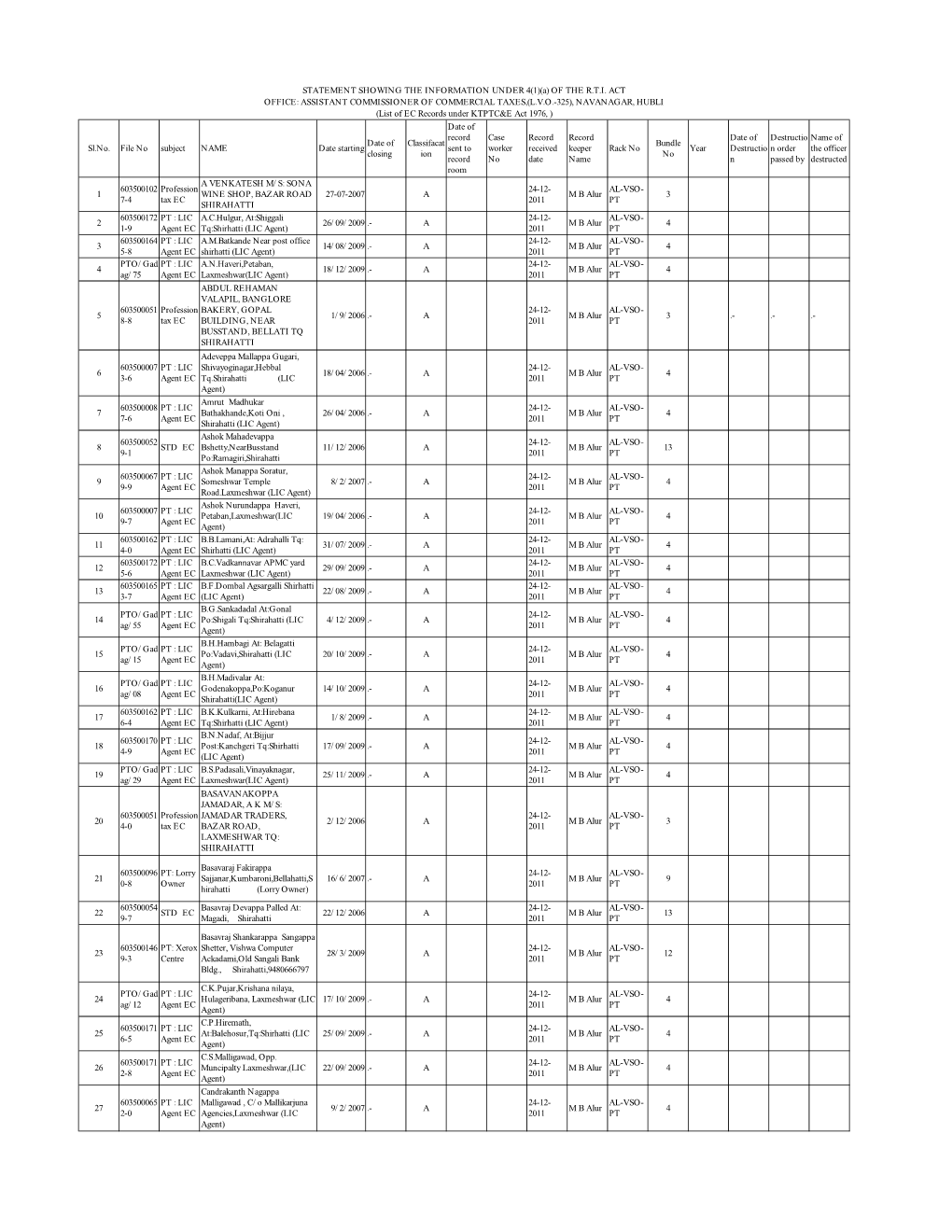 Sl.No. File No Subject NAME Date Starting Date of Closing Classifacat