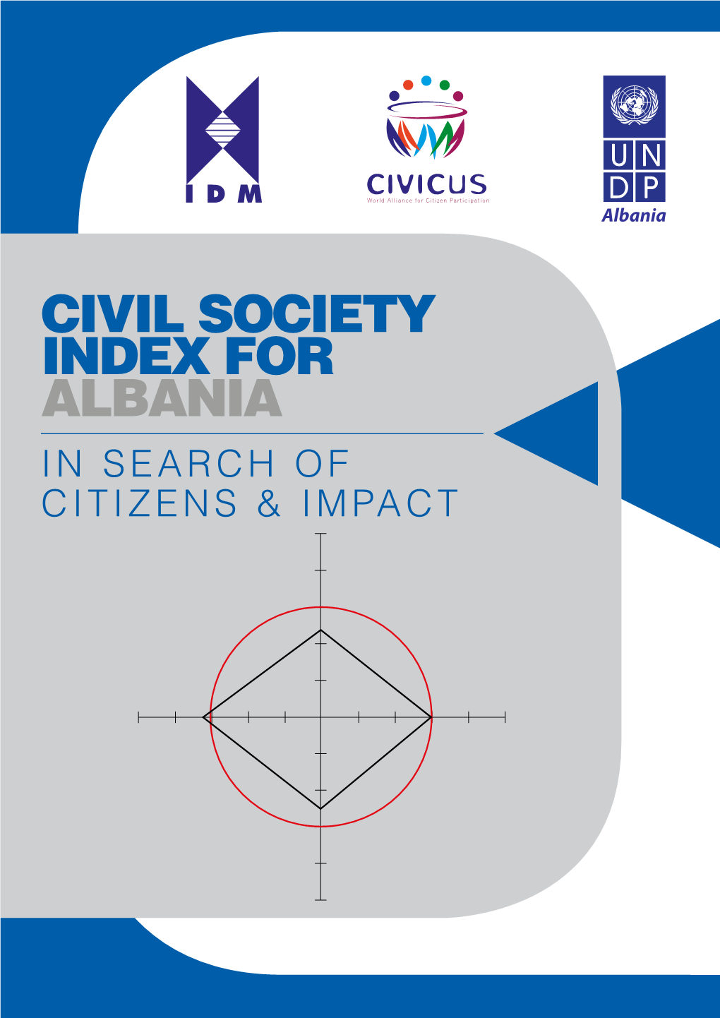 Civil Society Index for Albania