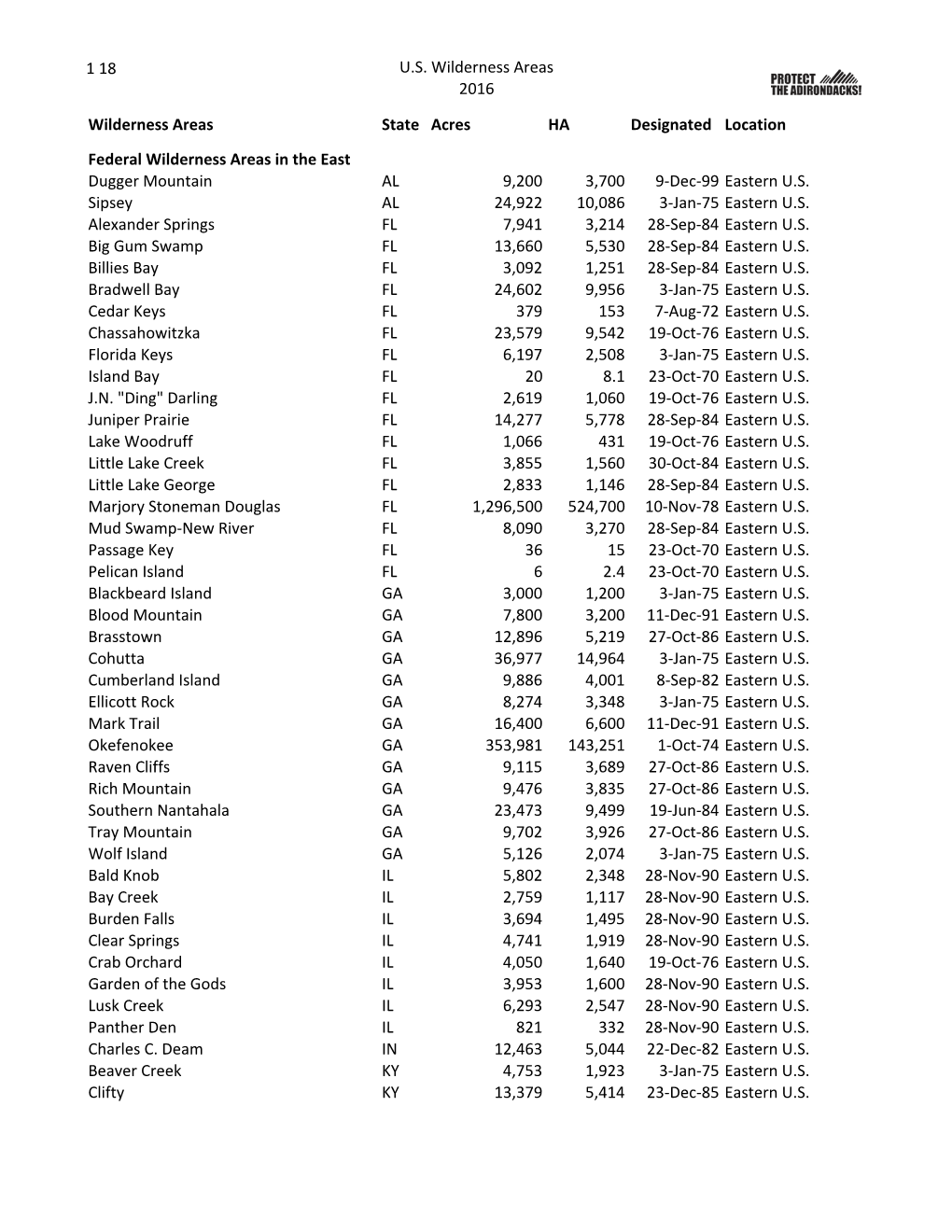 Wilderness Areas.Xlsx