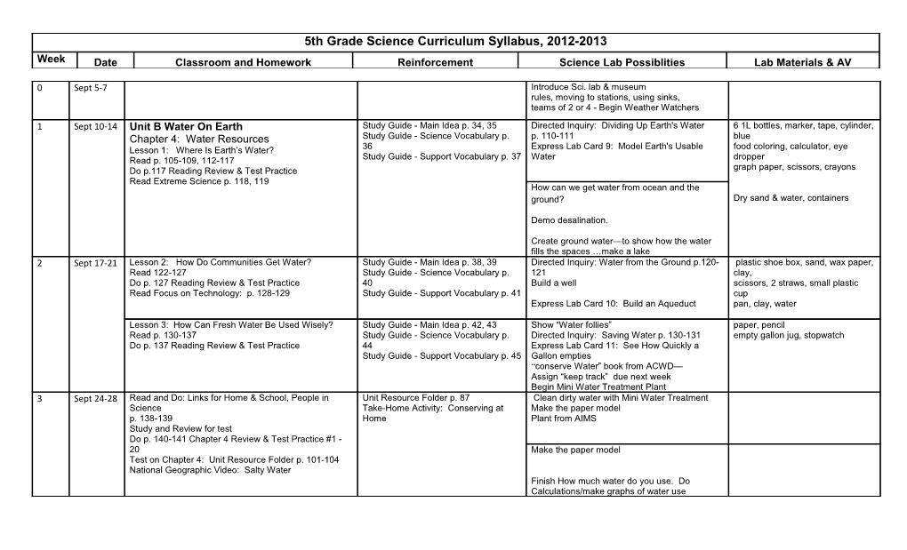 5Th Grade Science Curriculum Syllabus, 2012-2013