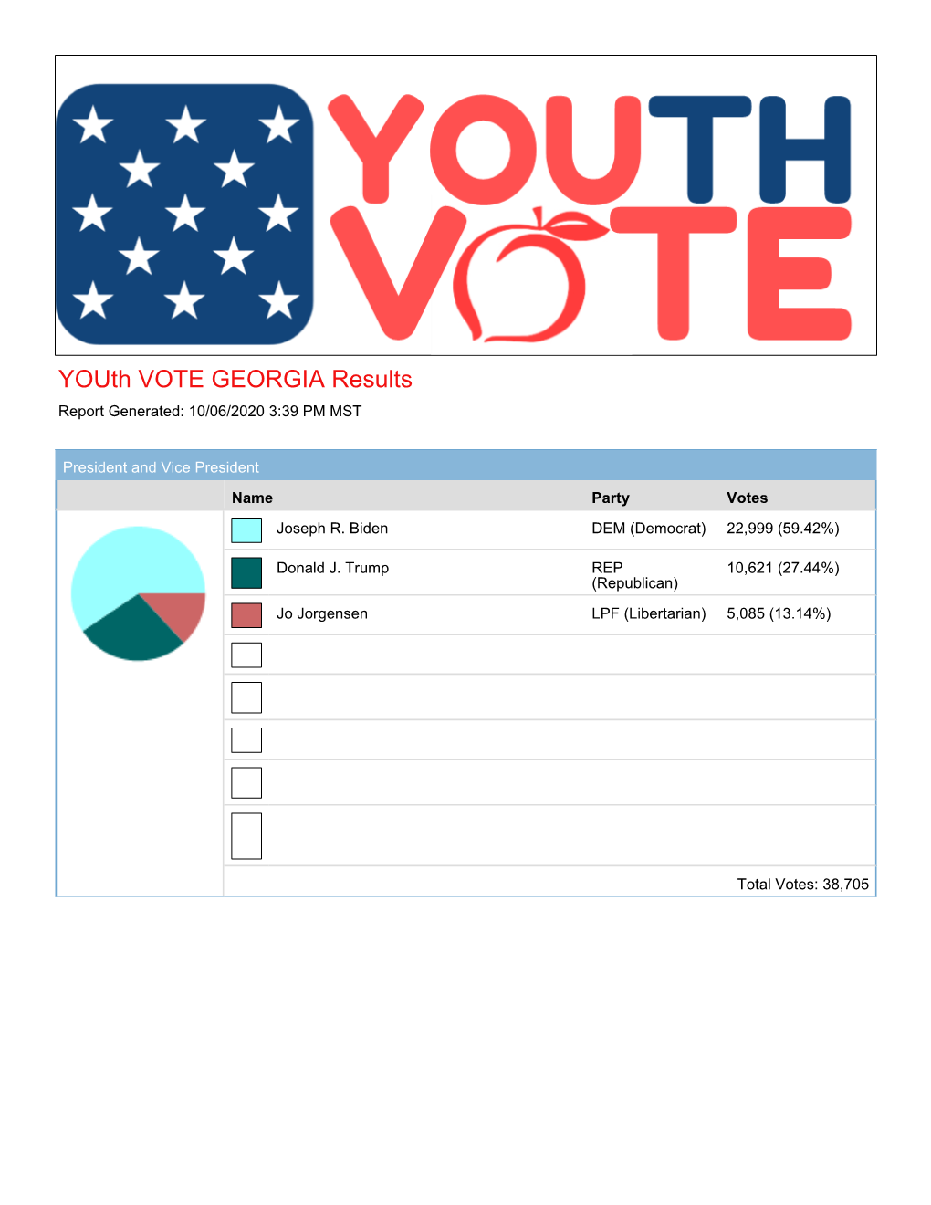 2020 Election Results