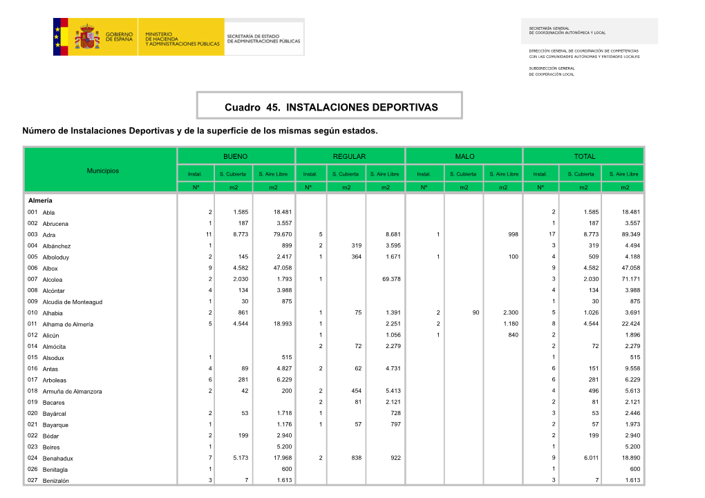 Cuadro 45. INSTALACIONES DEPORTIVAS