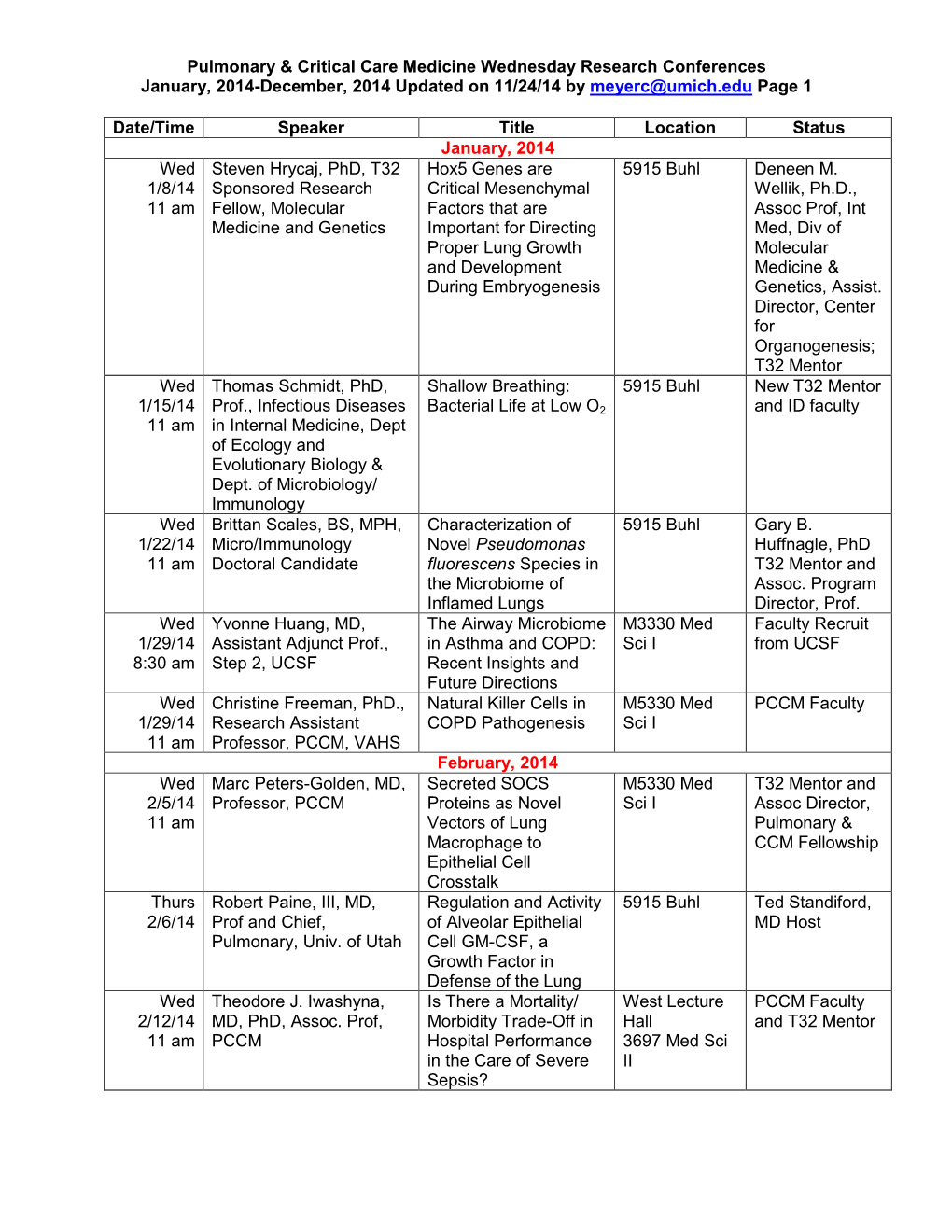 Pulmonary & Critical Care Medicine Wednesday Research Conferences