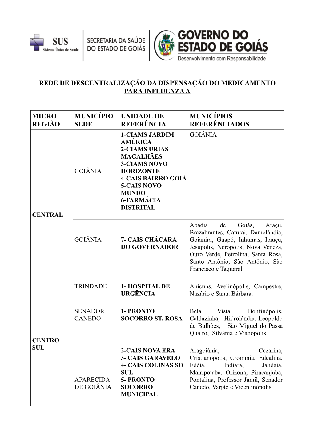 Rede De Descentralização Da Dispensação Do Medicamento Para Influenza A