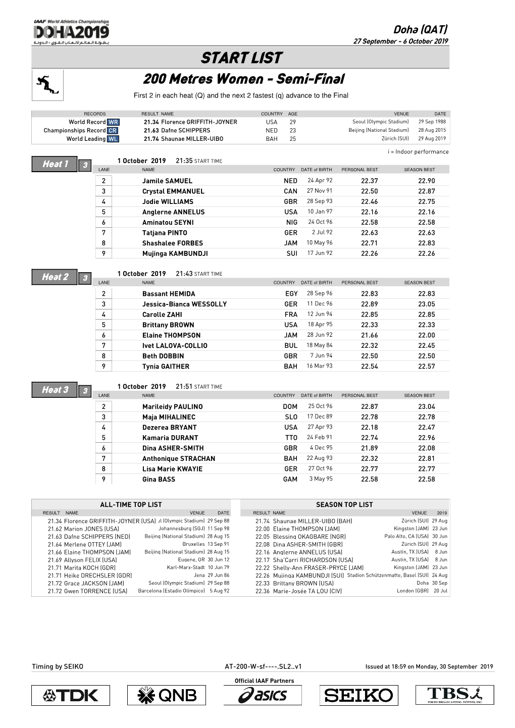 START LIST 200 Metres Women - Semi-Final