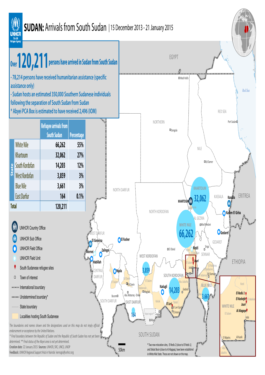 Arrivals from South Sudan | 15 December 2013 - 21 January 2015
