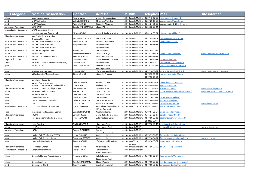 Liste Associations Pour Site Internet