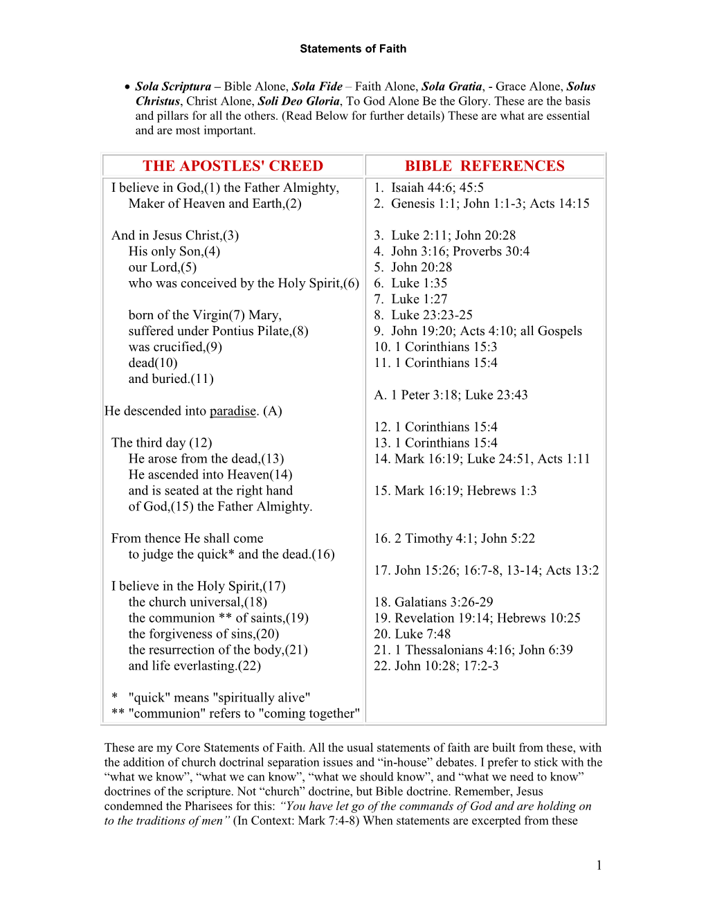 THE APOSTLES' CREED BIBLE REFERENCES I Believe in God,(1) the Father Almighty, 1