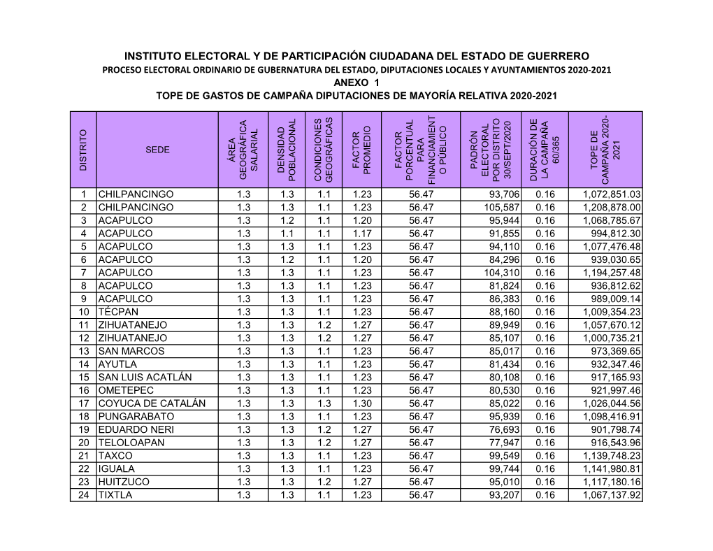 Anexos Del Acuerdo 030, Topes.Xlsx