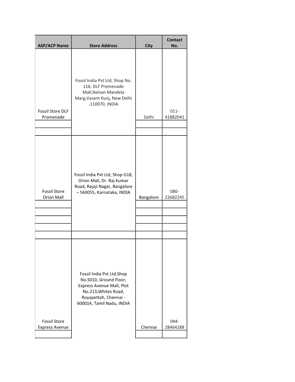 ASP/ACP Name Store Address City Contact No. Fossil Store DLF