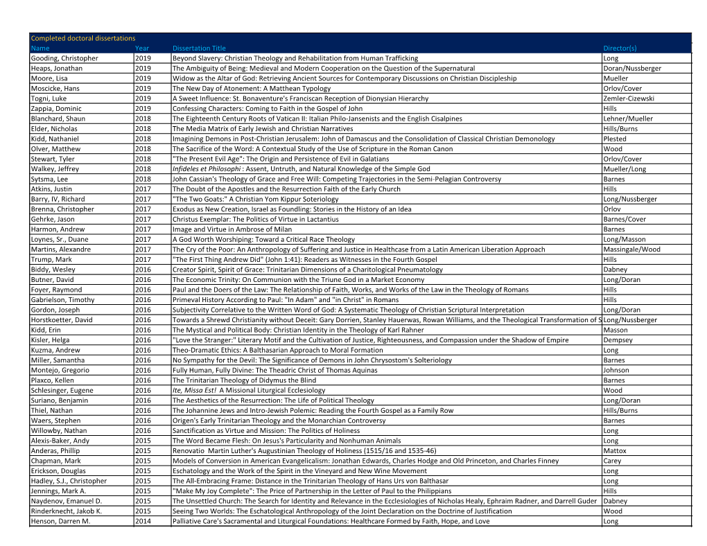 Completed Doctoral Dissertations Name Year Dissertation Title