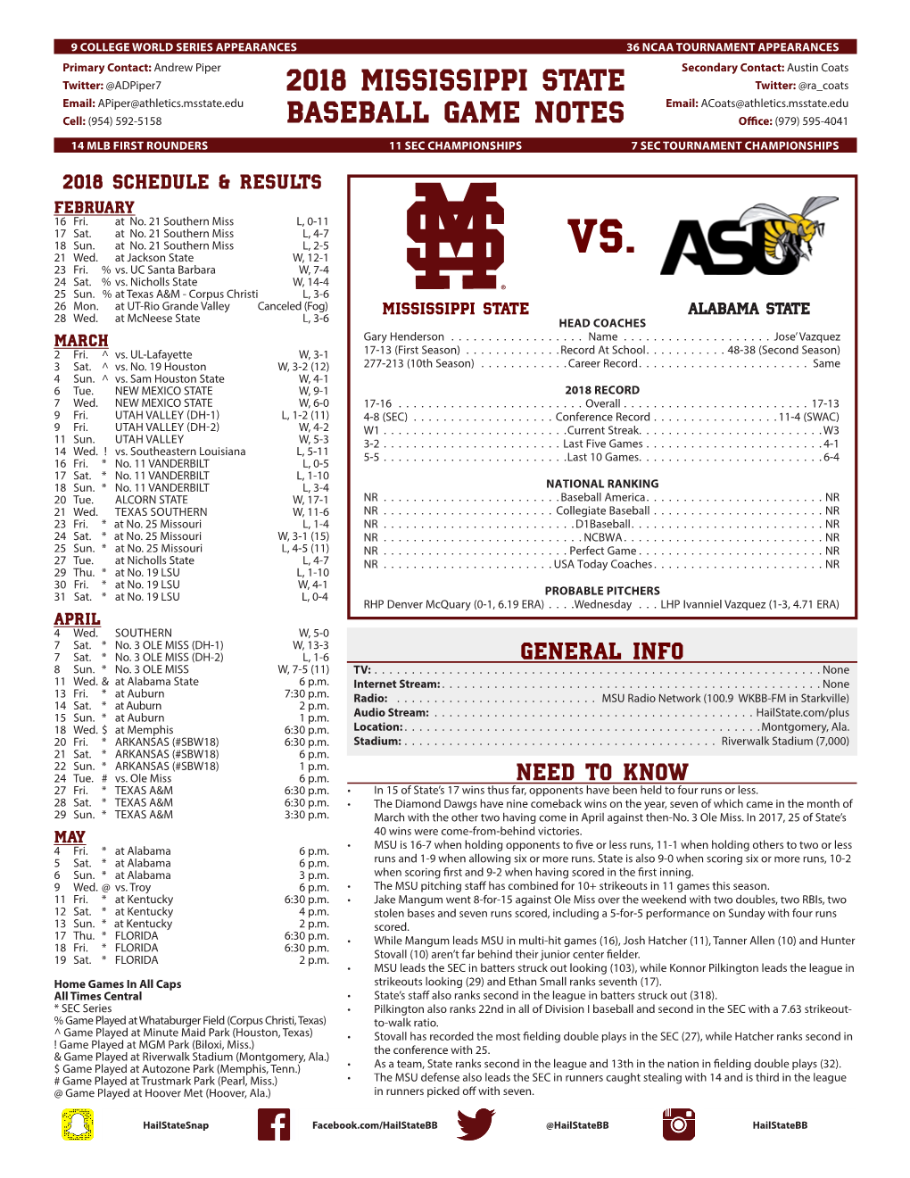 2018 Mississippi State Baseball Game Notes