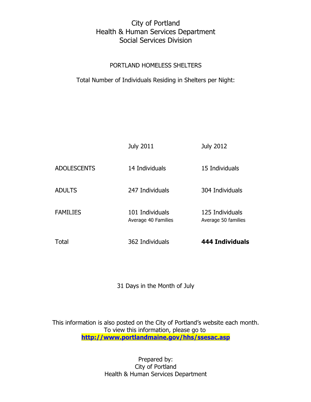 July 2012 Monthly Shelter Statistics