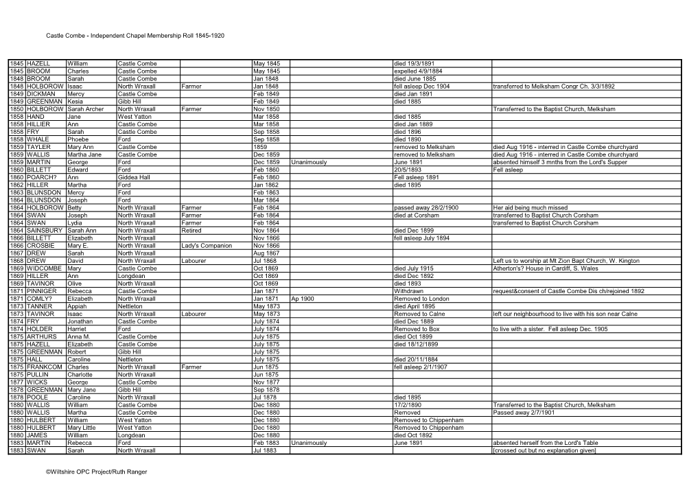 Castle Combe - Independent Chapel Membership Roll 1845-1920