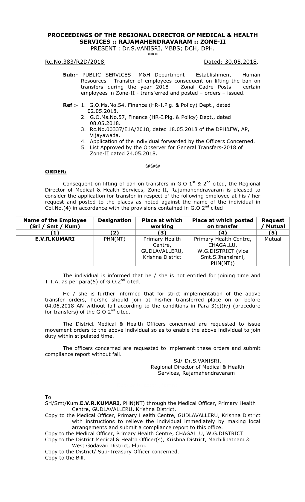 Zone-II- Transfer Orders