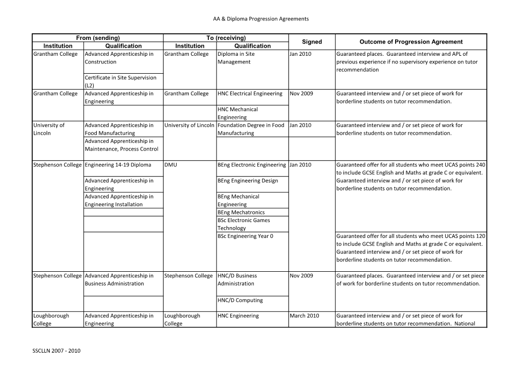 Progression Agreements