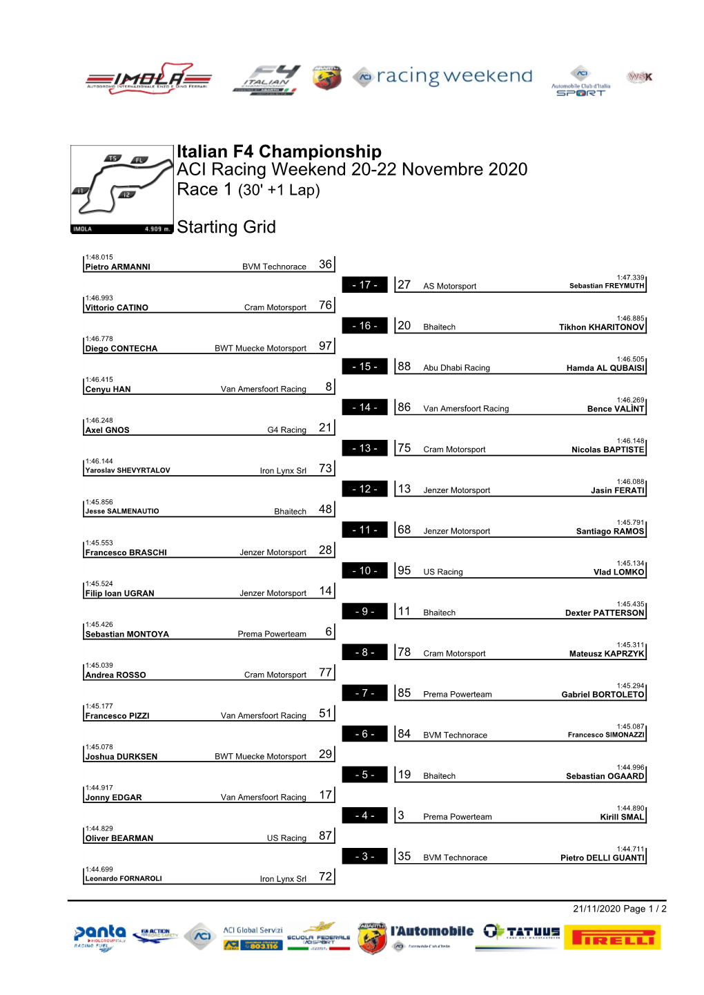 ACI Racing Weekend 20-22 Novembre 2020 Italian F4 Championship Race 1 Weather Report