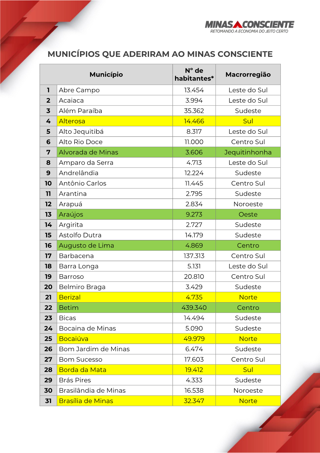 Municípios Que Aderiram Ao Minas Consciente