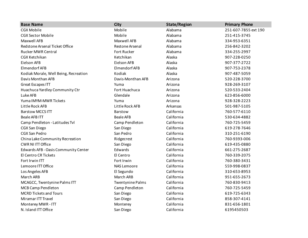 DLR Consumer Base List2