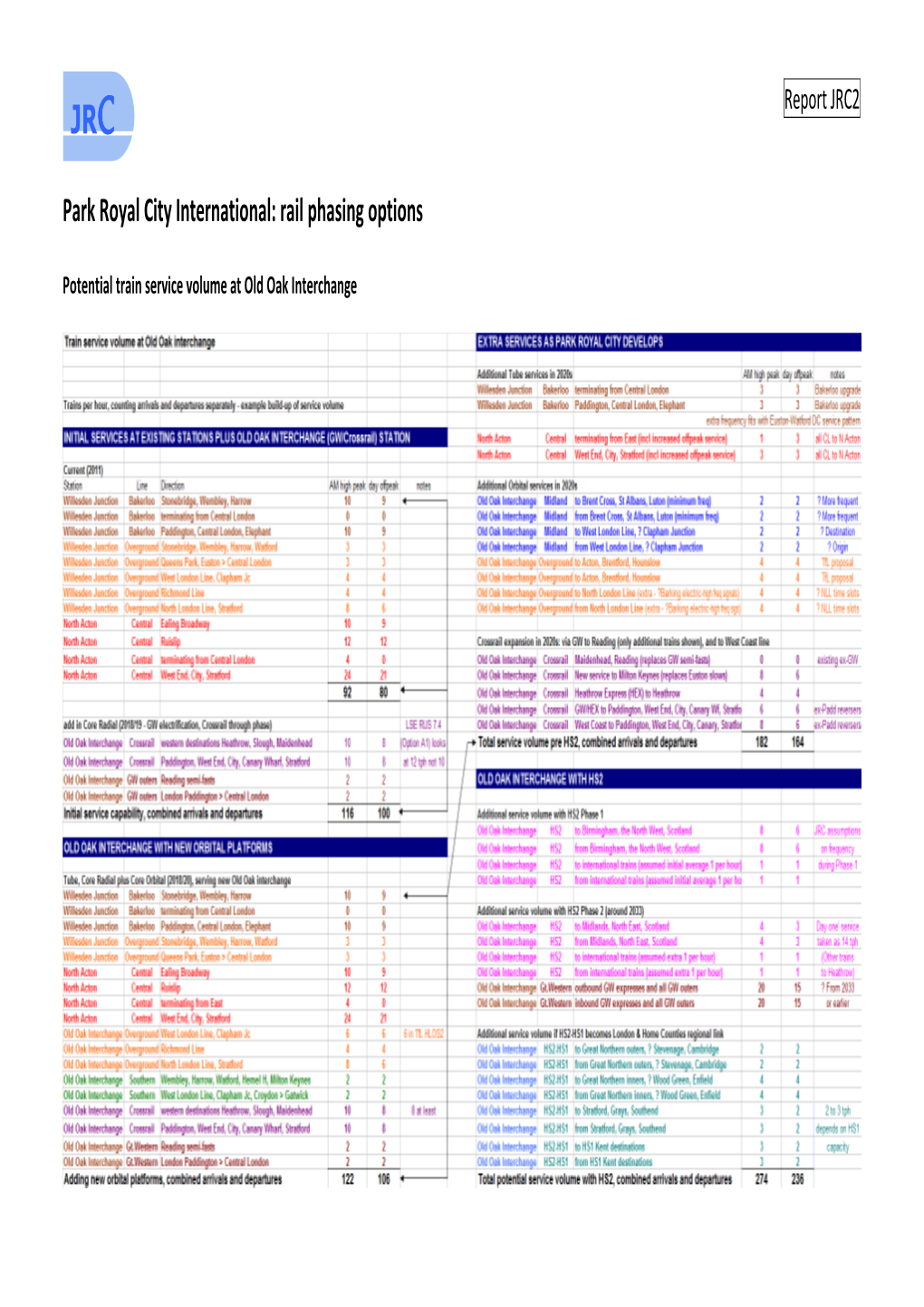 JRC2 Old Oak Common Rail Phasing Options Final V22 |