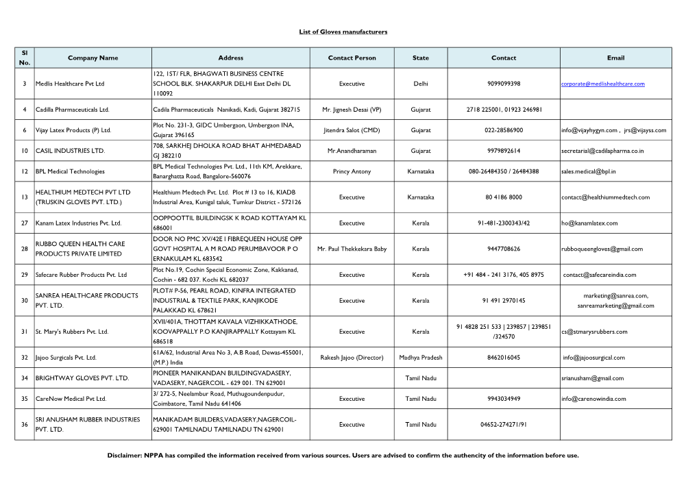 List of Manufacturers for Gloves.Xlsx