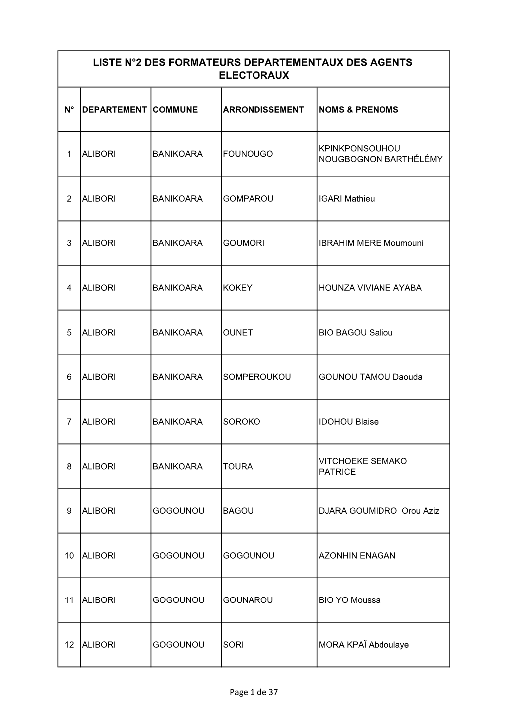 LISTE N°2 DES FORMATEURS 28-03-2019.Xlsx