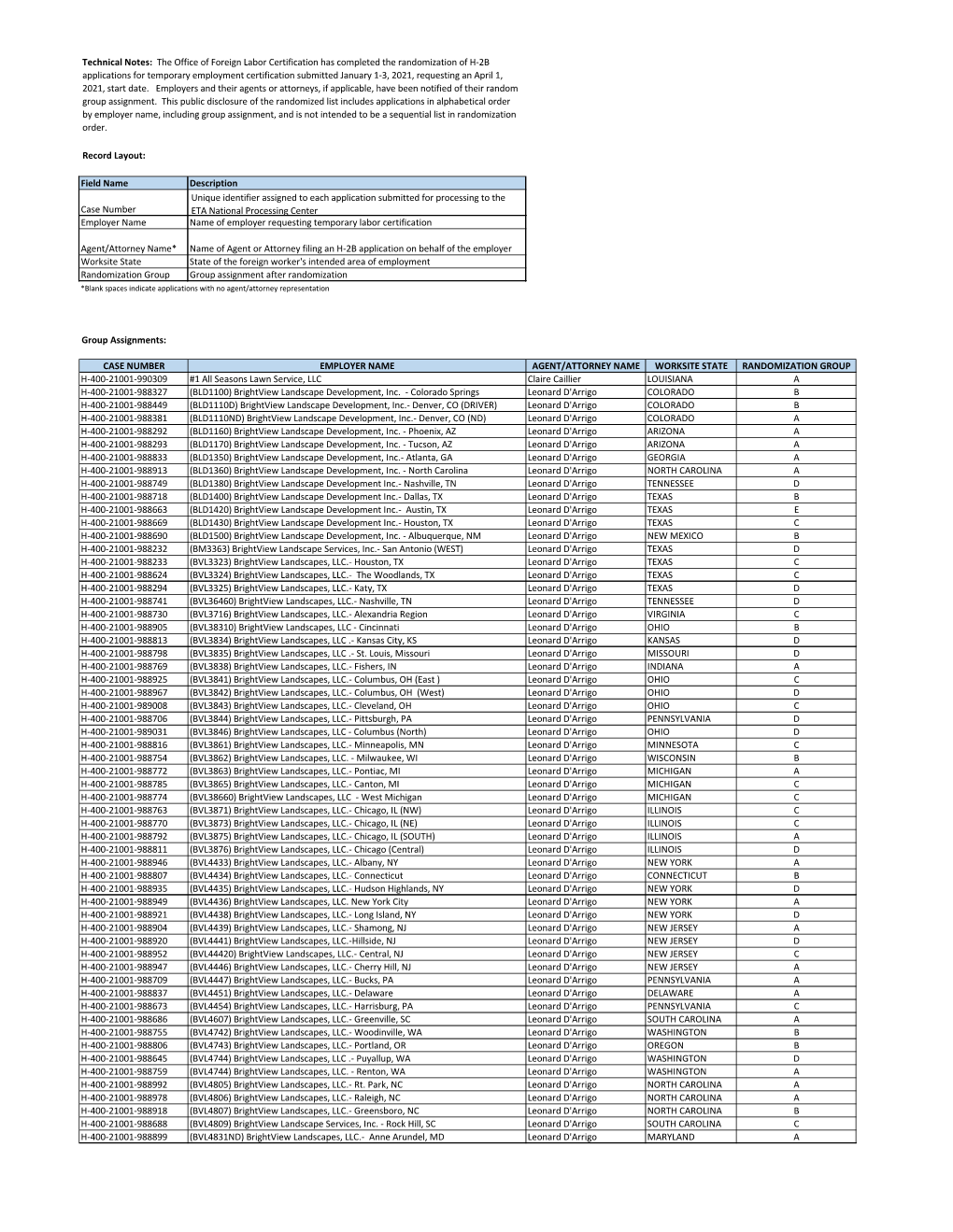 Technical Notes: the Office of Foreign Labor Certification Has Completed the Randomization of H-2B Applications for Temporary Em