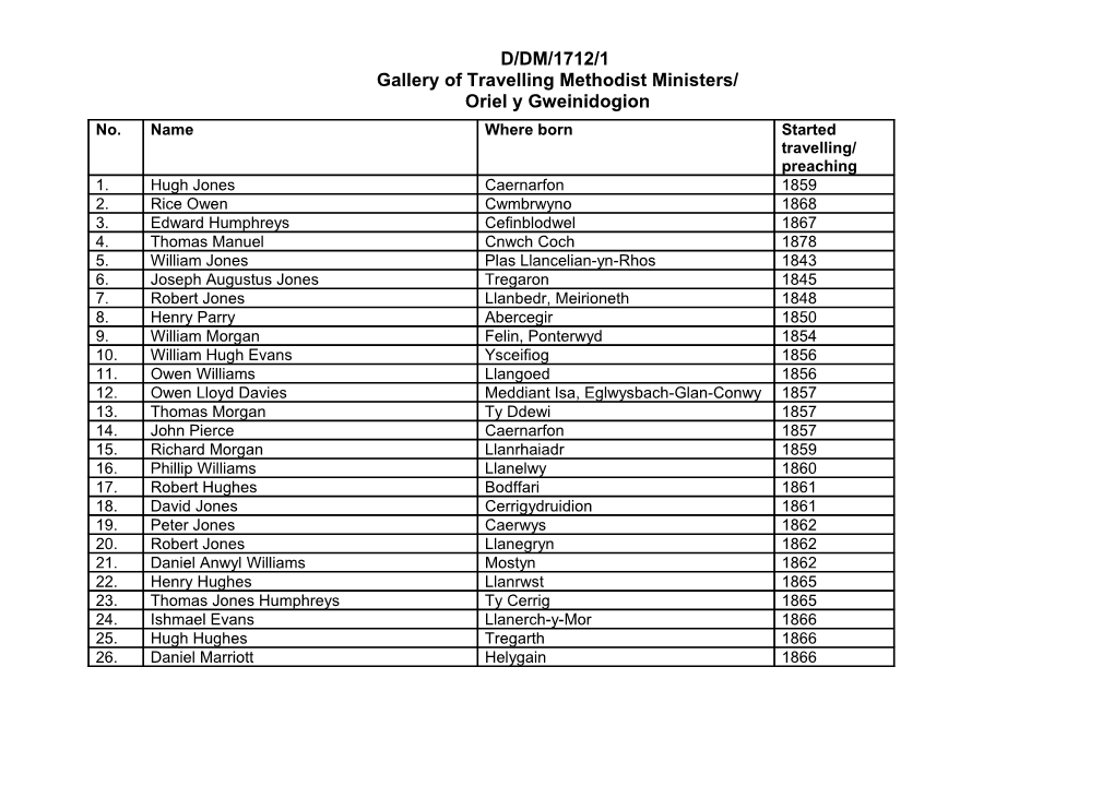 D/DM/1712/1 Gallery of Travelling Methodist Ministers/ Oriel Y Gweinidogion No