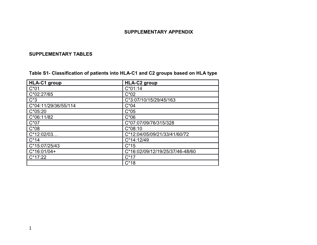 Table S1- Classification of Patients Into HLA-C1 and C2 Groups Based on HLA Type