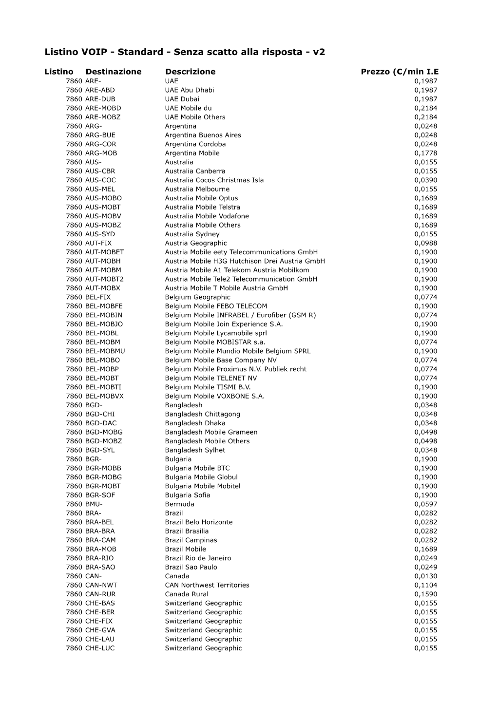 Listino VOIP 7860 .Xlsx