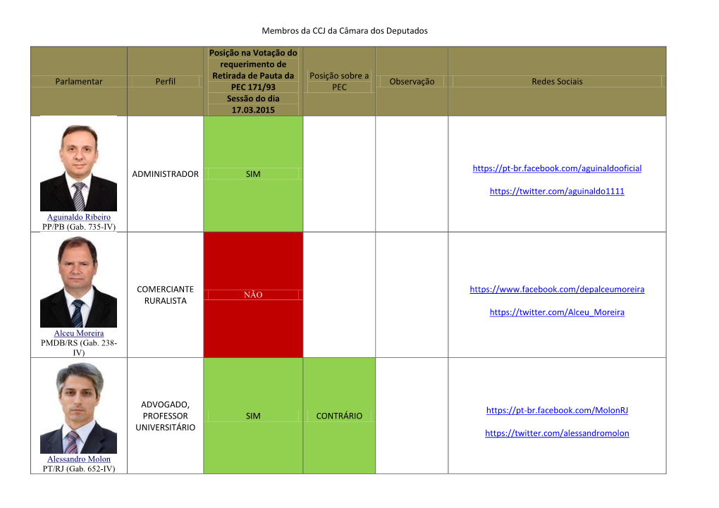 Membros Da CCJ Da Câmara Dos Deputados Parlamentar Perfil