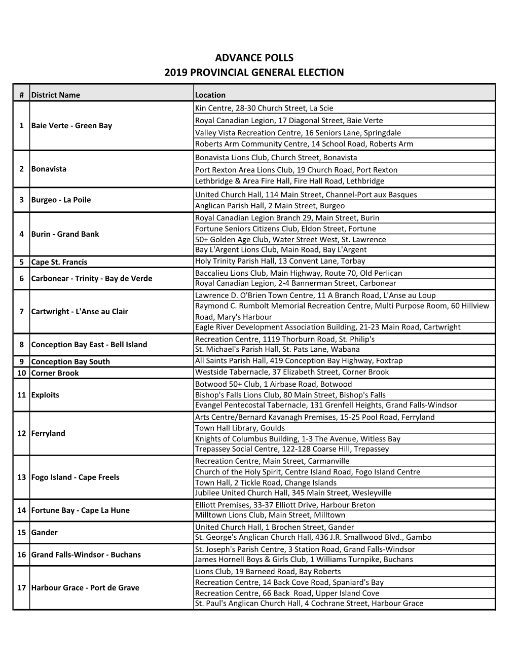 Advance Poll Locations