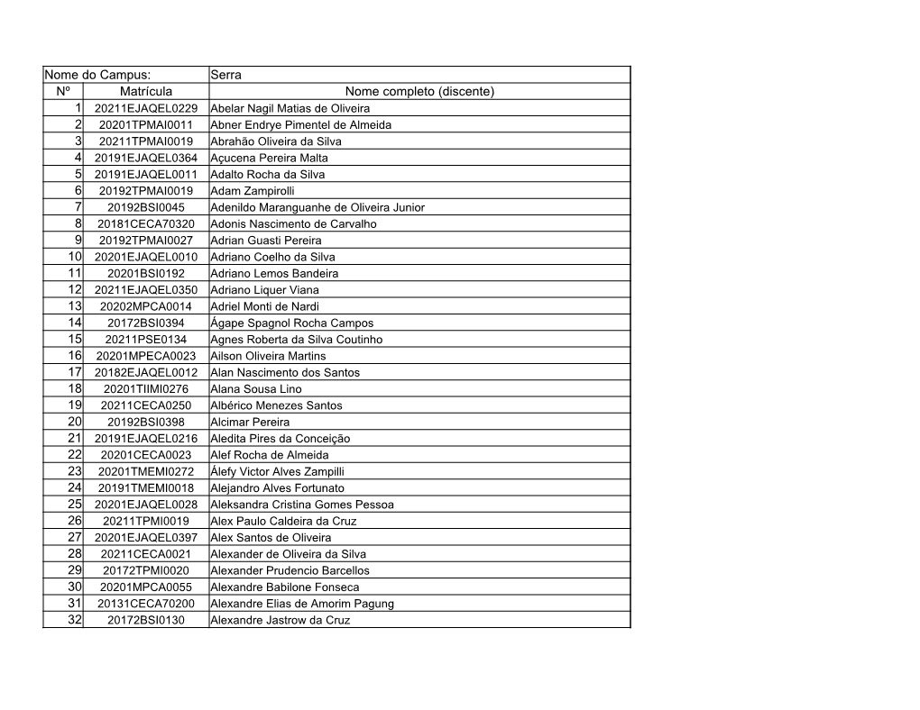 Nome Do Campus: Serra Nº Matrícula Nome Completo (Discente) 2 3