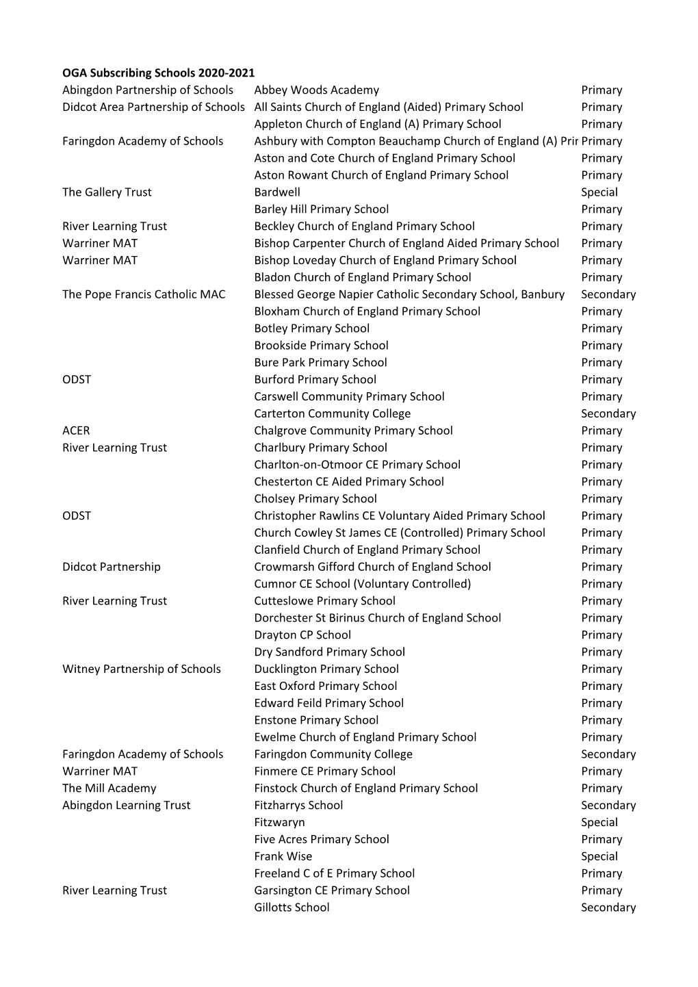 OGA Subscribing Schools 2020-2021 Abingdon Partnership of Schools