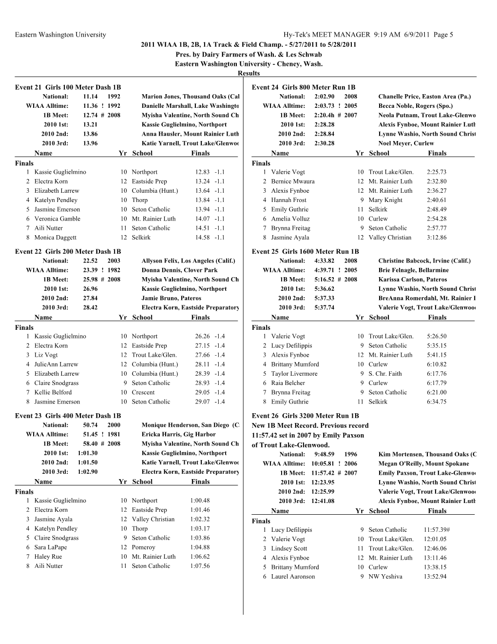Eastern Washington University Hy-Tek's MEET MANAGER 9:19 AM